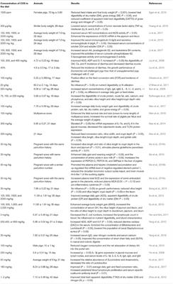 Biological Effects and Applications of Chitosan and Chito-Oligosaccharides